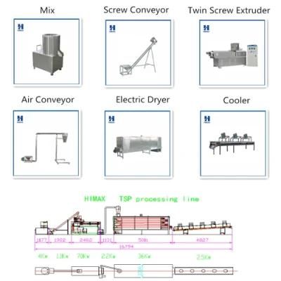 New Products Automatic Texture Soy Protein Food Machinery