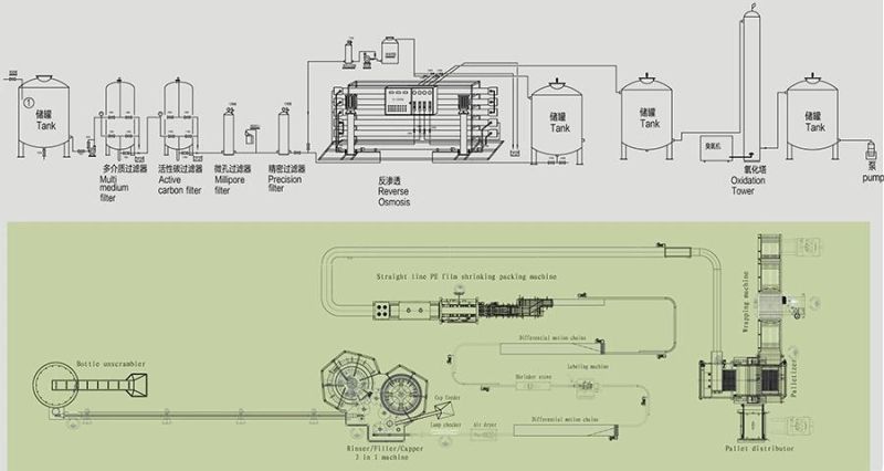 Drinking Water Filling Machine Bottling Line Plant