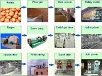 2014 China Potato Starch Product Line/Potato Starch Making Machine/Potato Starch ...