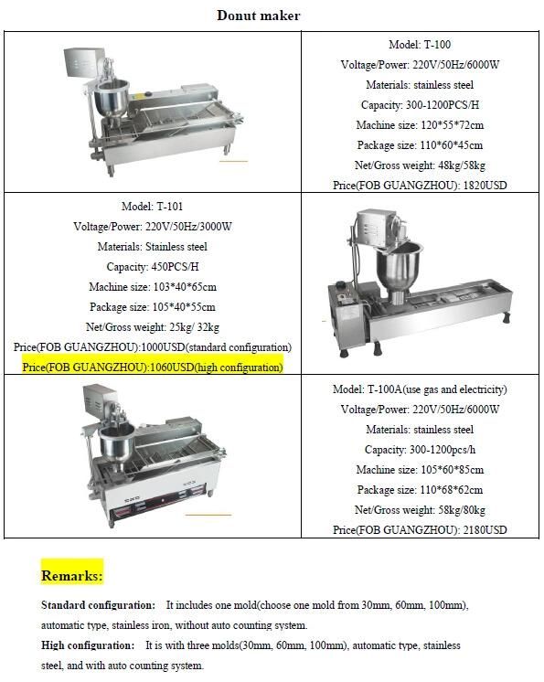 Donut Machine Automatic Commercial Donut Making Machine