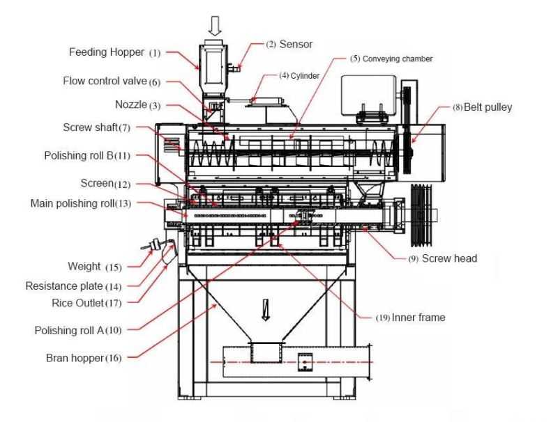 Mkb60 Automatic Rice Polisher Buffing Machine Rice Milling Processing Machine Grain Wheat