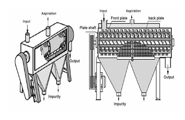 Wheat Scourer Machine Horizontal Wheat Scourer Machine