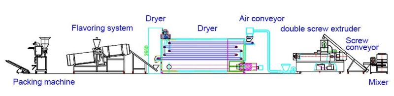 Hot Sales Core Filling Snack Extruder Corn Flake Puffing Cereal Stainless Steel Snack Machine