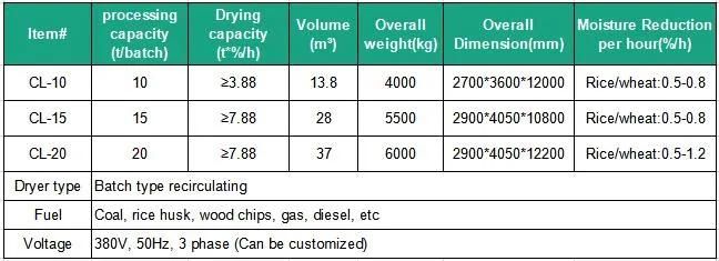 Reliable Quality Paddy Corn Grain Rice Dryer