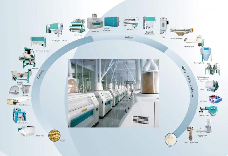 China High Quality Closed Three Roller Air Cushion Conveyor