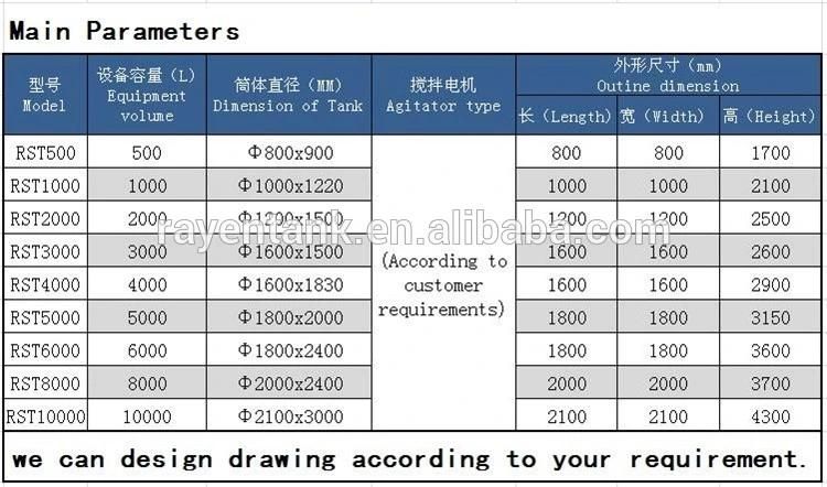 Stainless Steel Wfi Storage Tank Solvent Storage Tank