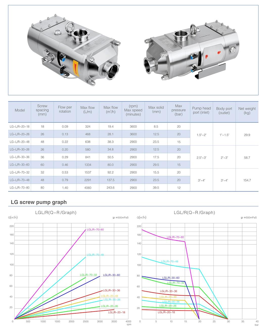 3A Certified Sanitary Double Screw Pump