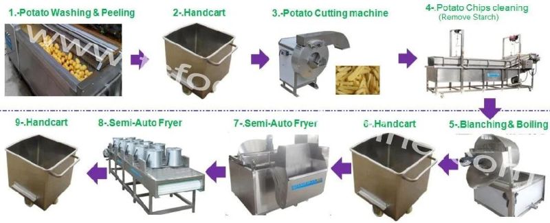 Industrial Batch Deep Fryer Frying Machine for Chips Garlic Peanut