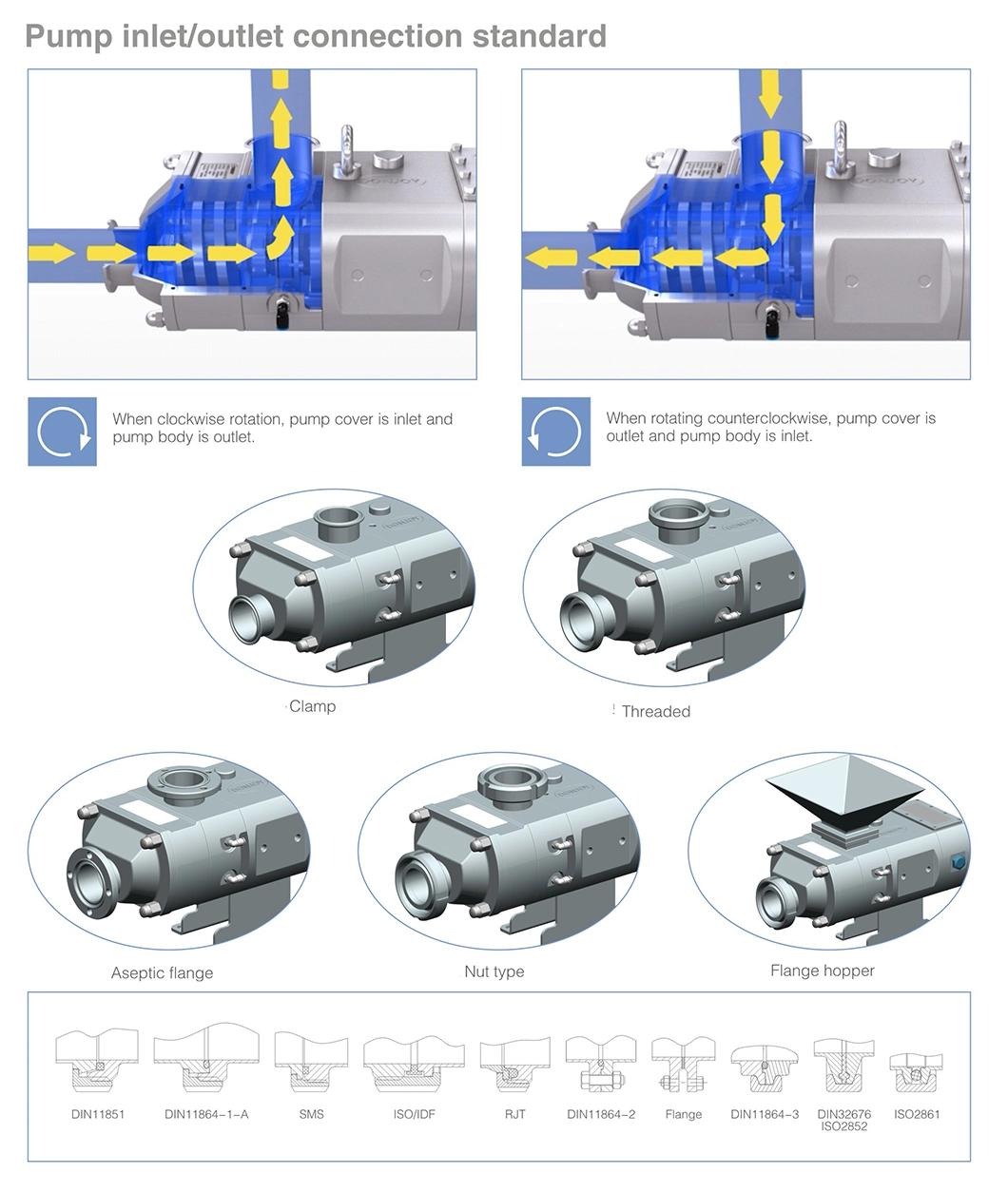 3A Certified Food Processing Screw Pump for Food Beverage Daily Chemical