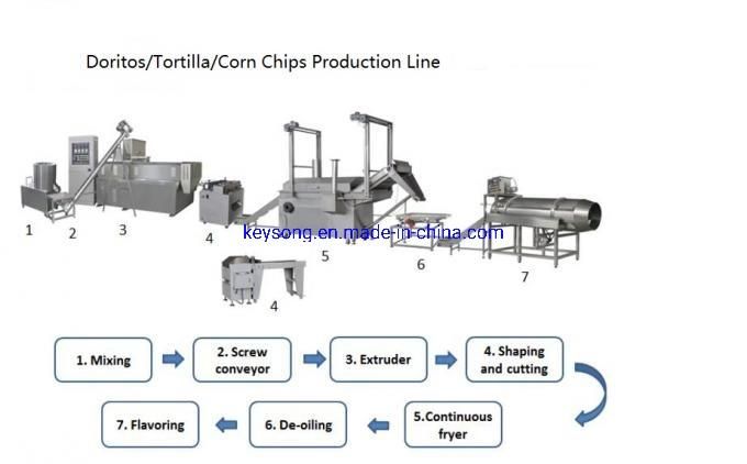 Doritos Corn Chips Processing Line Making Extrusion Machine