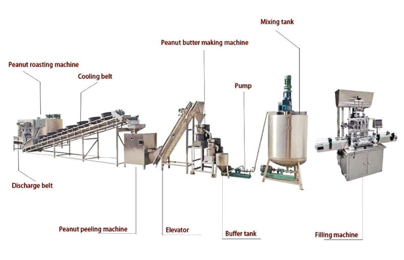 Automatic Peanut Butter Production Line Commercial Nuts Butter Machine