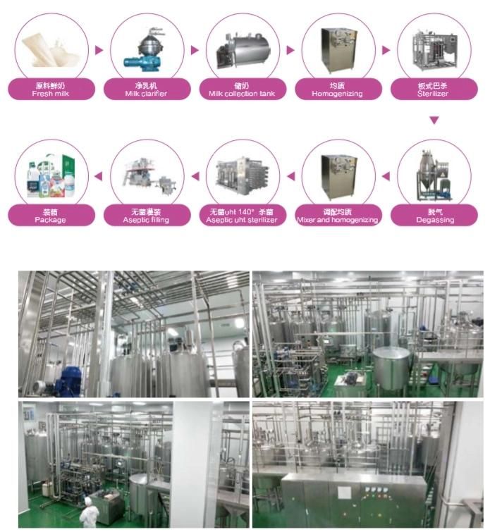 Industrial Long Shelf Life Milk Processing Equipment Uht Milk Packaging Line