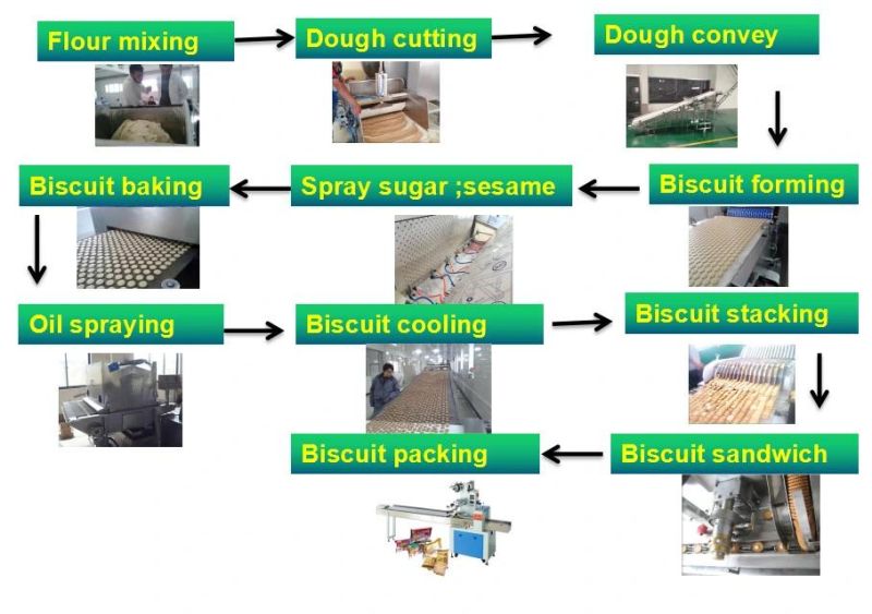 Kh Ce Approved Food Equipment for Biscuit Production Line