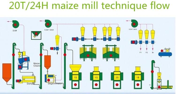 Maize Mill Machine for Kenya to Do Ugali with Grade 1 Grade 2 High Quality Flour