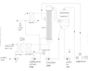 Water Evaporator