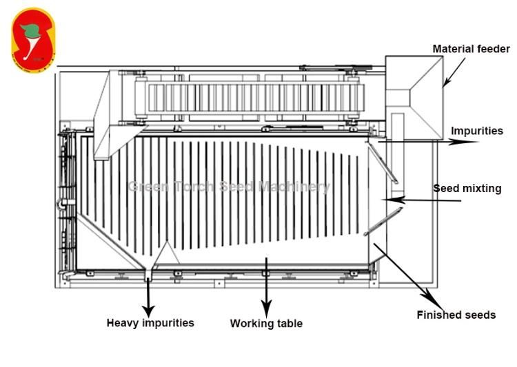 Millet / Oat / Oil Seed Gravity Separating Machine for Hot Sale