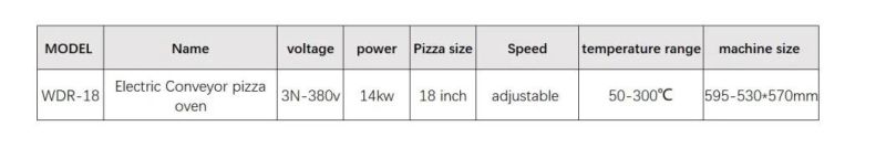 Factory Price Electric Pizza Oven for Bread Coffee Shop Kitchen Equipment