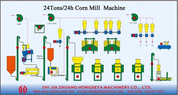 Hongdefa 20t/24h Maize Flour Mill Maize Grinding Mill Machine