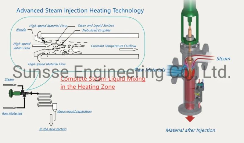 High Quality Liquefication Jet Cooker