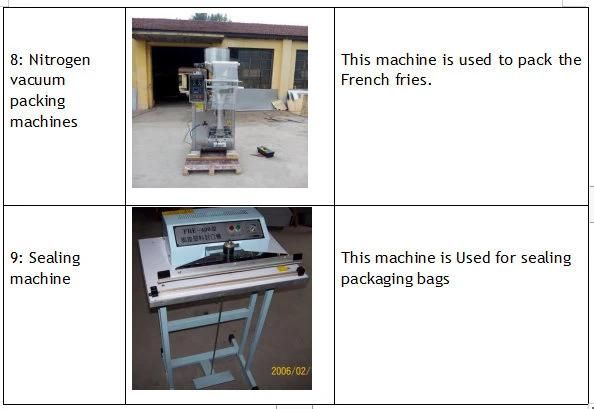 100 Kg/H Semi-Automatic Frozen Fried French Fries Production Line to Europe