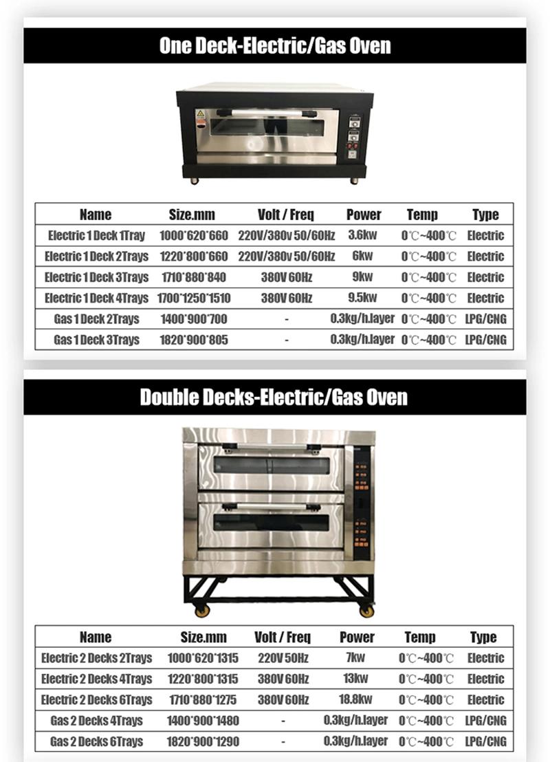 Cheapest Price Bread Bakery Pizza Meat Maker Gas Electric Commercial Kitchen Equipment Toaster Deck Oven