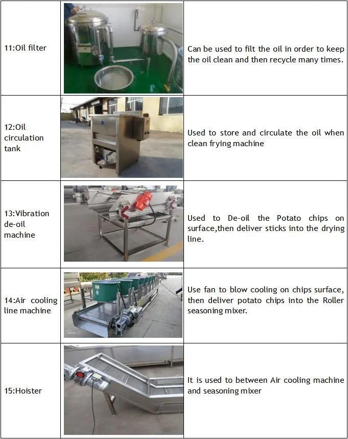 Competitive Price Potato Crisp Prodution Line French Fries Machine Factory Price