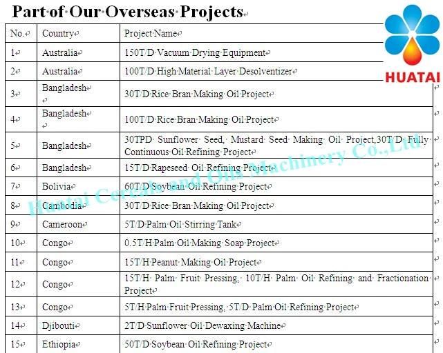 Thailand Palm Oil Mill Process Description Oil Equipment