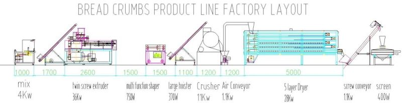 Bread Crumbs Crushing Manufactur Plant Extruder Processing Line