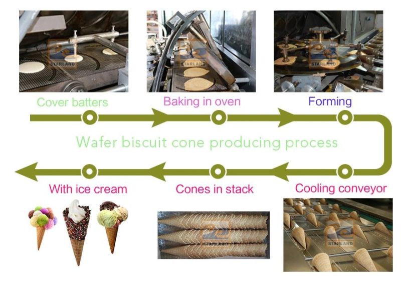 Highly Efficient Fully Automatic Obleas Machine of 107 Baking Plates (14m long)