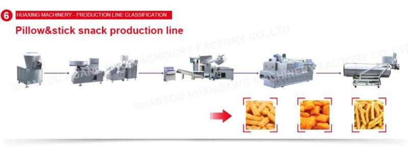Snack Food Machines (Puff Snack, Chips, Snack Pellet, Beans, Peanuts, Cake, Cracker, Bread)