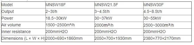 Hotsale Horizontal Emery Roller Low Broken Rate Rice Whitener Mnsw30df Small Output Rice Machine