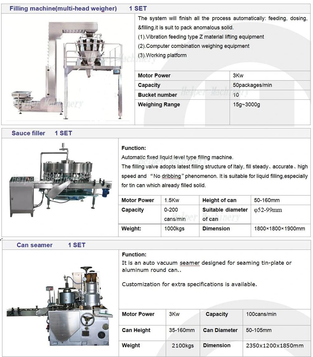 Canned Wet Pet Food Production Line