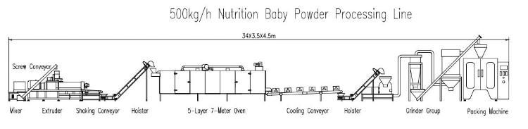 Full Automatic Food Rice Production Line Nutrition Rice Fortified Processing Line