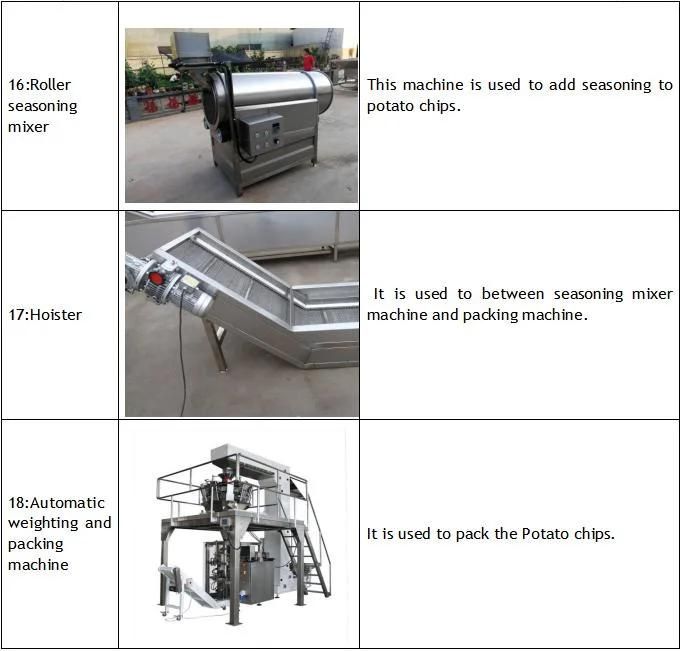 Factory Semi-Automatic Potato Chips Production Line with Packing Machine