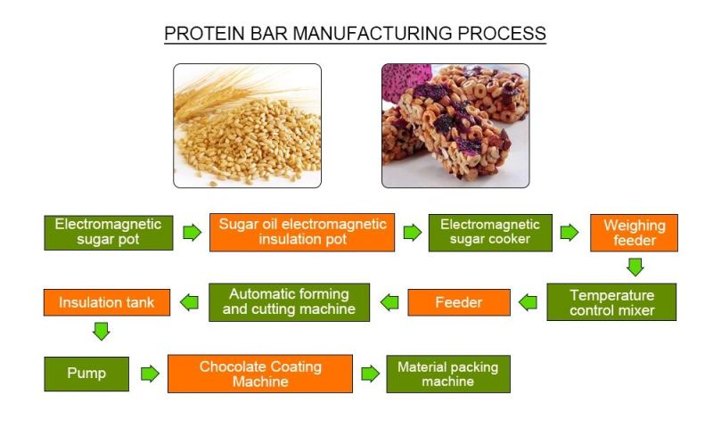 Automatic Snack Peanut Cereal Sesame Candy Granola Bar Making Machine