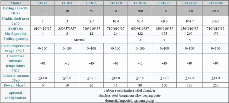 Freeze Dryer of Strawberry Powder/Dryer/Lyophilizer/Vacuum Dryer