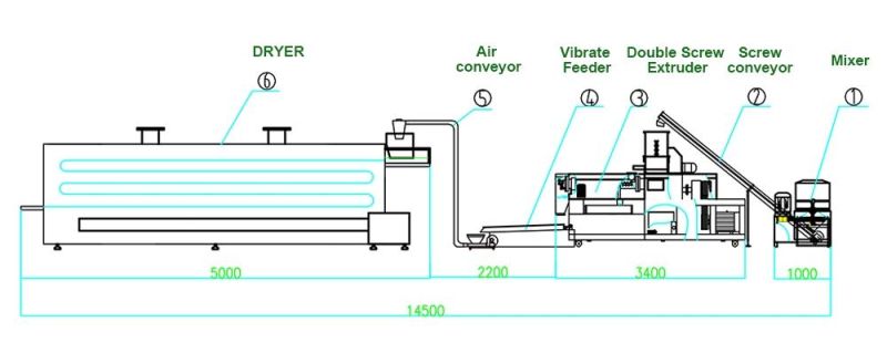 Nutritionally Fortified Rice Production Line Nutritional Rice Flakes Production Line for India Customer