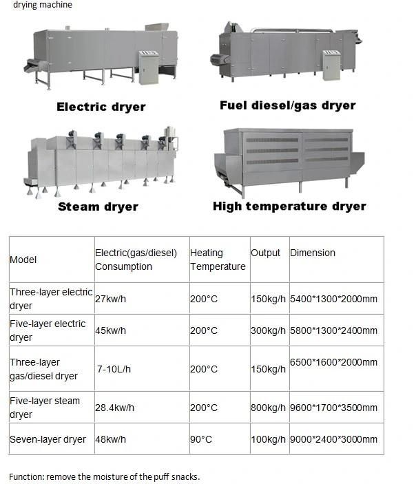 China Supplier Corn Flakes and Breakfast Cereal Processing Line