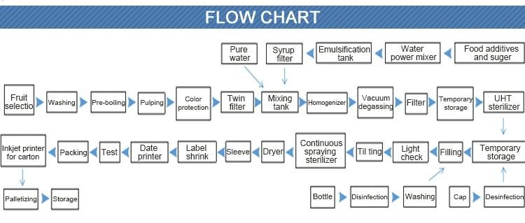 Popular Drinking Water Production Line for 5 Gallon