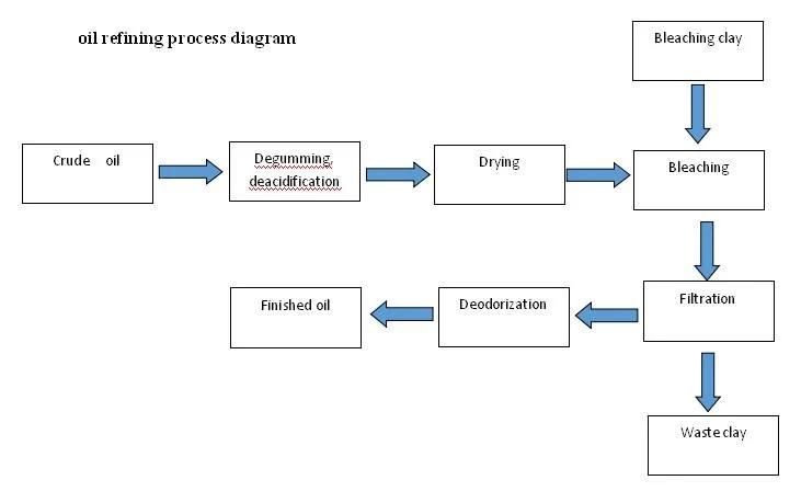 Oil Refine Machine Edible Oil Refinery Plant Groundnut Oil Refining Machine Mini Soya Oil Refinery Plant