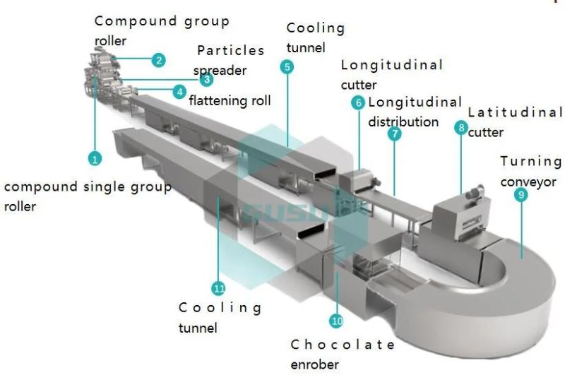 Gusu Automatic Compound Candy Bar Line Tpx