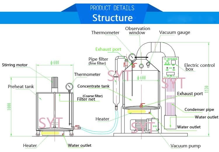 China 1.5t/H Honey Machine / Honey Processing Plant