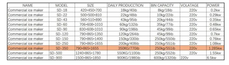 High Quality Ice Making machine Ice Cube Maker Food Process Catering Kitchen Equipment