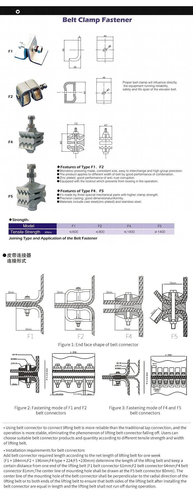 Rice Mill Elevator PVC Conveyor Belt Rice Processing Machine Accessory