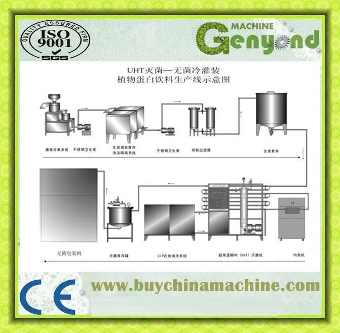 Shanghai Full Plant Soybean Processing Machines