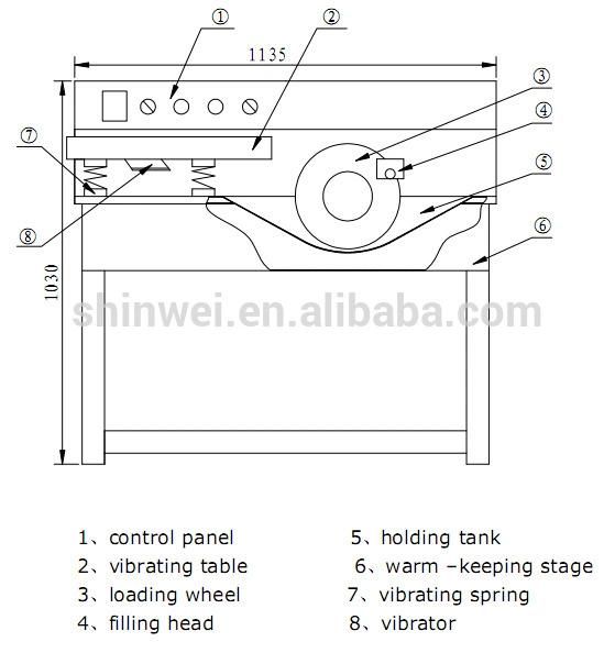 Practical and Commercial Chocolate Tempering and Enrobing Machine