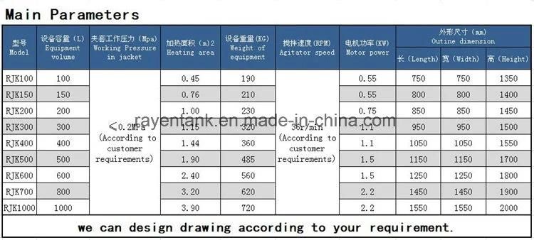 Stainless Steel Gas Jacketed Kettle Double Jacketed Kettle