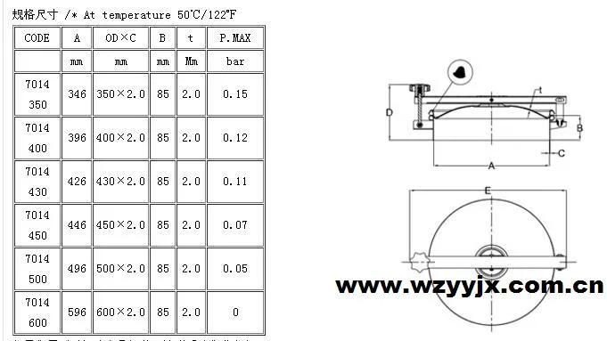 Stainless Steel Round Outward Manway