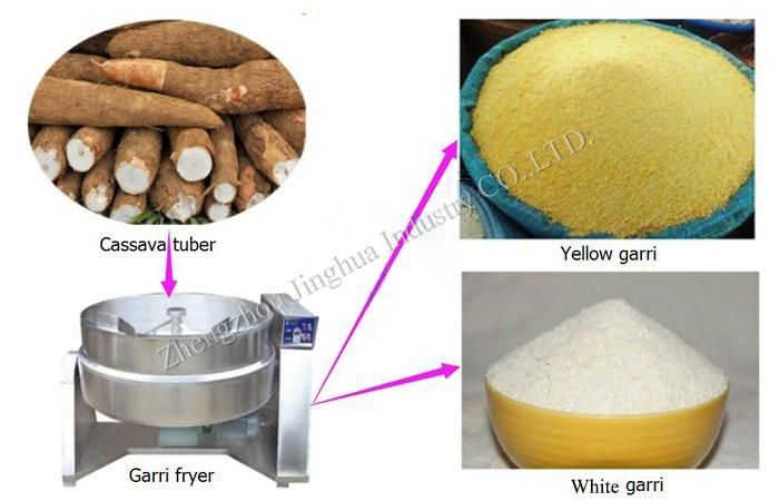 Automatic Garri Package Machine Cassava Flour Making Equipment Powder Packaging Machine