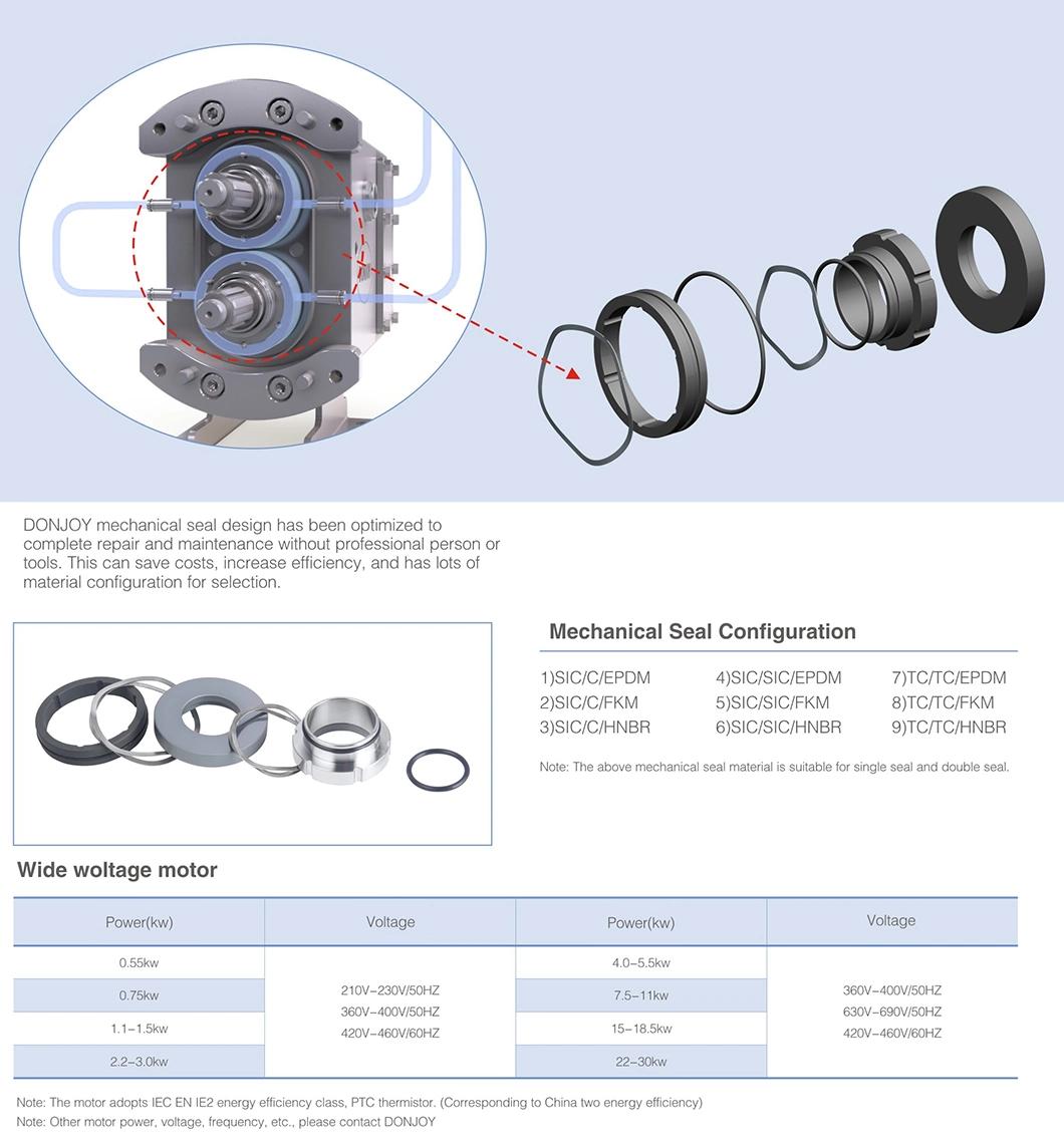 3A Food Grade Sanitary Lobe Pump with Motor